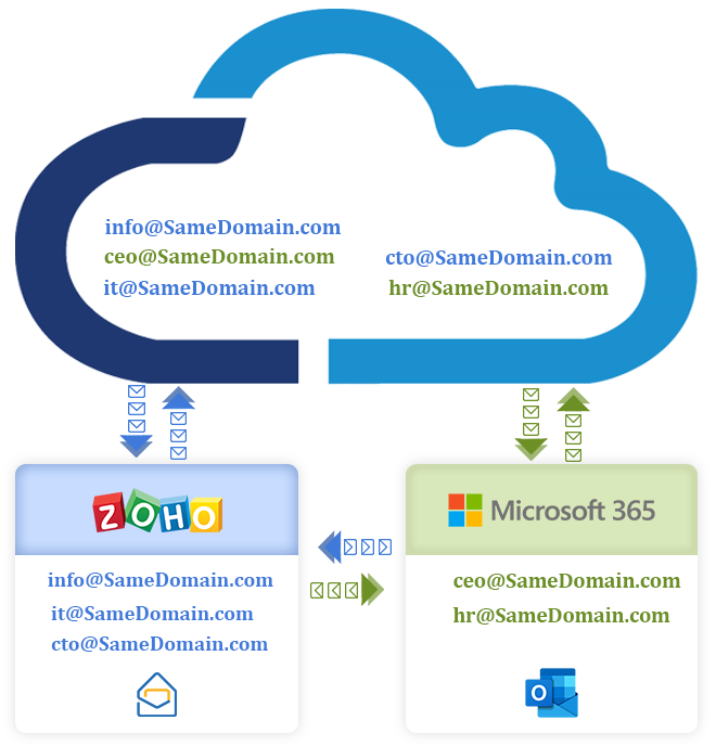 zoho mail banner