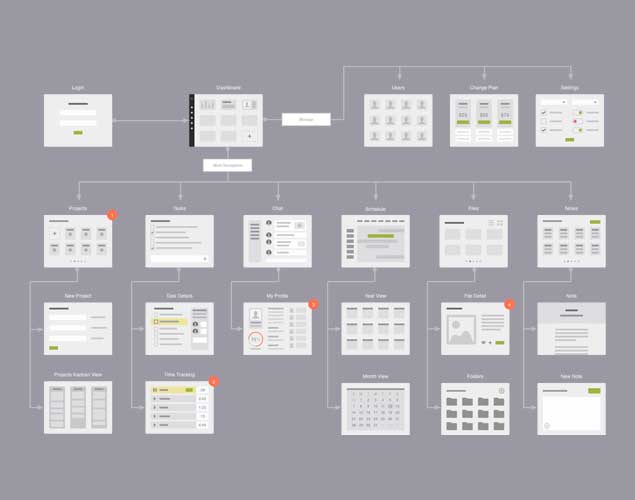 Web Application Services