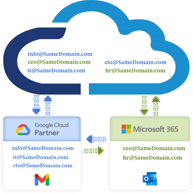 hybrid email banner