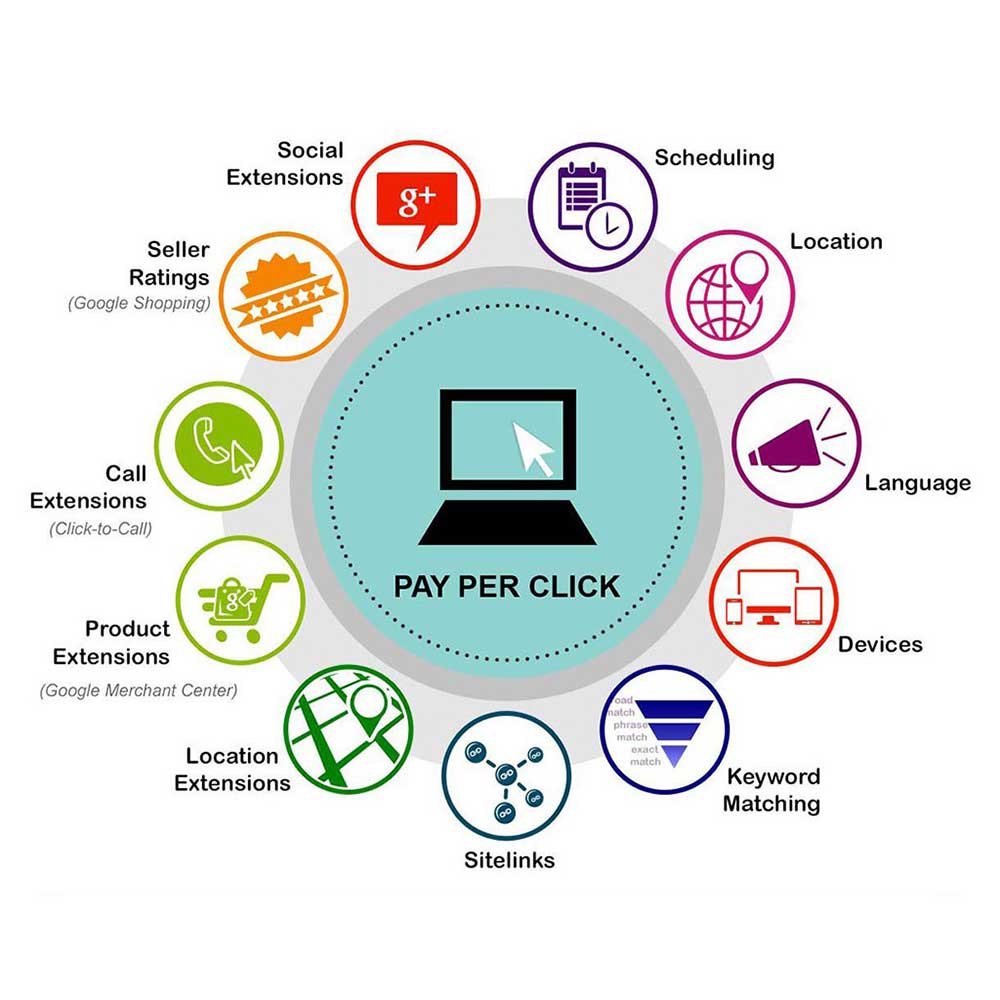 PPC Inforgraphic img